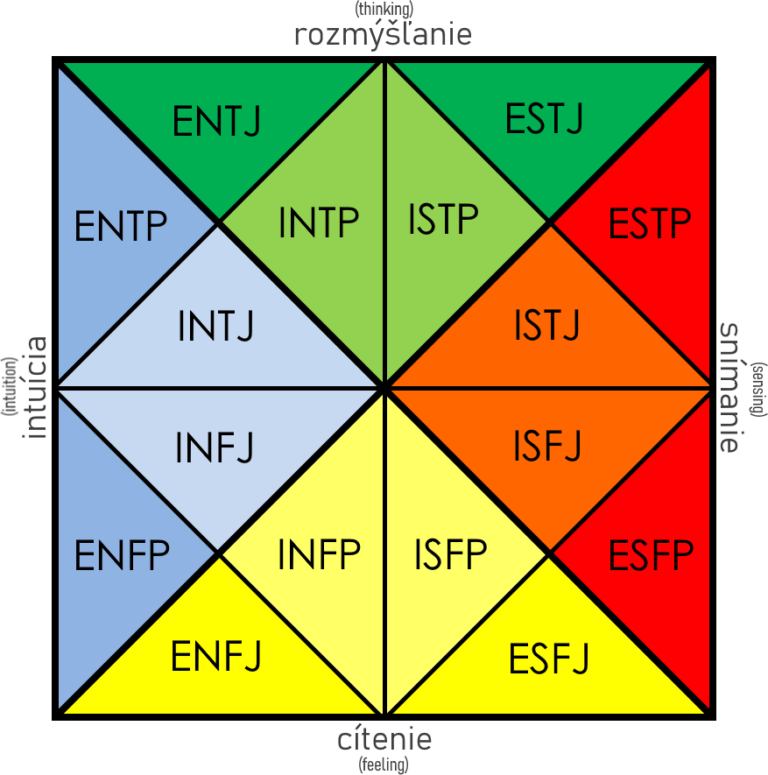 Tout savoir sur la personnalité ISFP Le blog du savoir